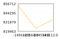 Impact of return on liquidity tomorrow