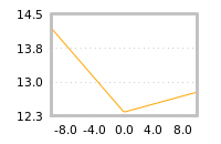 Impact of return on liquidity tomorrow