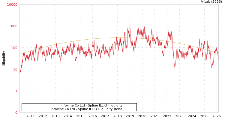 graph of Infovine Co Ltd ILLIQ-SMEM