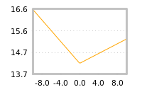 Impact of return on liquidity tomorrow
