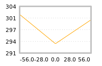 Impact of return on liquidity tomorrow