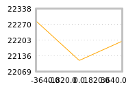 Impact of return on liquidity tomorrow