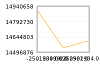 Impact of return on liquidity tomorrow