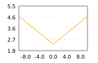 Impact of return on liquidity tomorrow