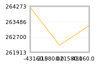 Impact of return on liquidity tomorrow