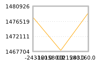 Impact of return on liquidity tomorrow