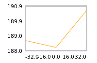 Impact of return on liquidity tomorrow