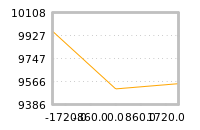 对下一个交易日流动性收益的影响