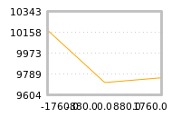 对下一个交易日流动性收益的影响