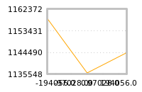 Impact of return on liquidity tomorrow