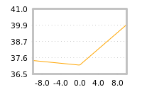 Impact of return on liquidity tomorrow