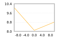 Impact of return on liquidity tomorrow