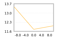 Impact of return on liquidity tomorrow