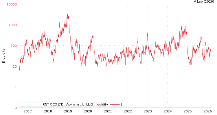 graph of Iwin Plus Co Ltd ILLIQ-AMEM