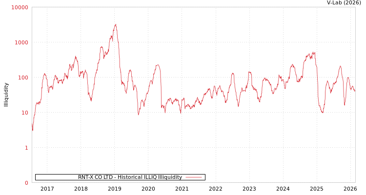 graph of Iwin Plus Co Ltd ILLIQ-HIST