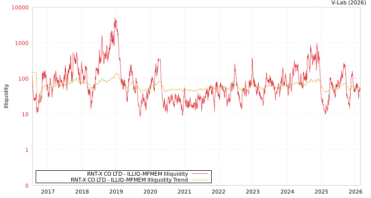 graph of Iwin Plus Co Ltd ILLIQ-MFMEM