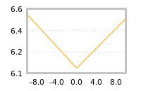 Impact of return on liquidity tomorrow
