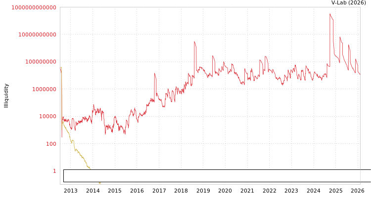 graph of China Environmental Technology and Bioenergy Holdings Ltd ILLIQ-MFMEM