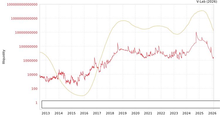 graph of China Environmental Technology and Bioenergy Holdings Ltd ILLIQ-SMEM