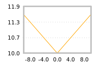 Impact of return on liquidity tomorrow