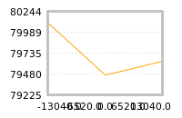 Impact of return on liquidity tomorrow