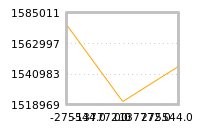 Impact of return on liquidity tomorrow