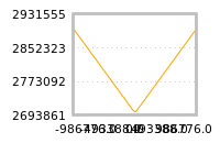 Impact of return on liquidity tomorrow