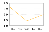 Impact of return on liquidity tomorrow