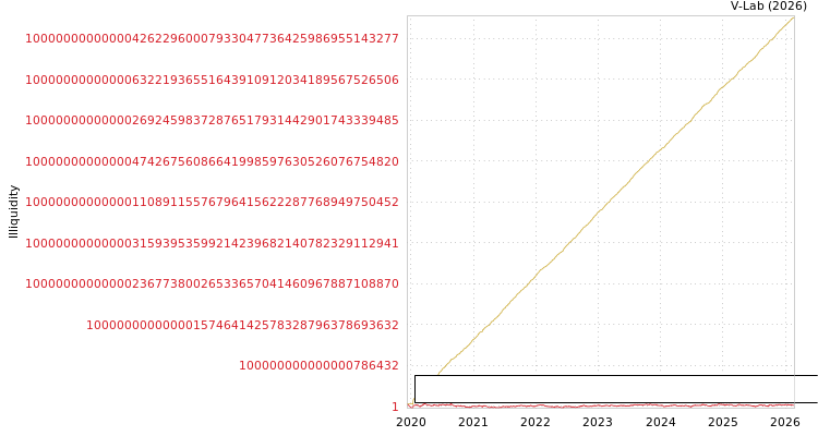 graph of Taewoong Logistics Co Ltd ILLIQ-MFMEM