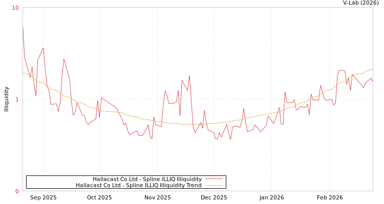 graph of Hallacast Co Ltd ILLIQ-SMEM