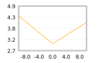 Impact of return on liquidity tomorrow