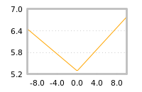 Impact of return on liquidity tomorrow
