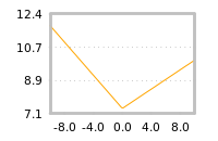 Impact of return on liquidity tomorrow