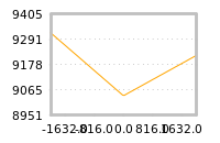 对下一个交易日流动性收益的影响