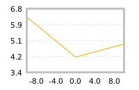 Impact of return on liquidity tomorrow
