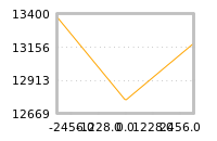 Impact of return on liquidity tomorrow