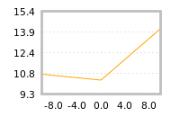 Impact of return on liquidity tomorrow
