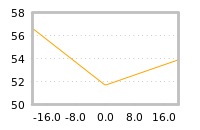 Impact of return on liquidity tomorrow