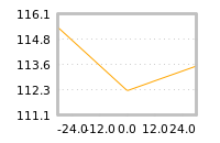 Impact of return on liquidity tomorrow