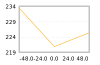 Impact of return on liquidity tomorrow