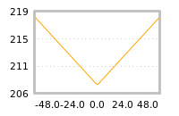 Impact of return on liquidity tomorrow