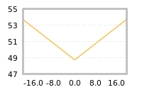 Impact of return on liquidity tomorrow