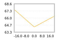 Impact of return on liquidity tomorrow