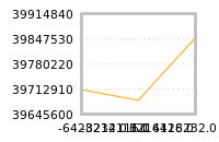 Impact of return on liquidity tomorrow