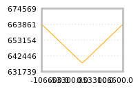 Impact of return on liquidity tomorrow