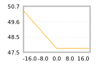 Impact of return on liquidity tomorrow