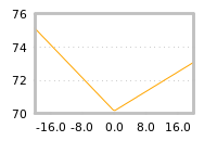 Impact of return on liquidity tomorrow