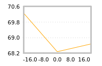 Impact of return on liquidity tomorrow