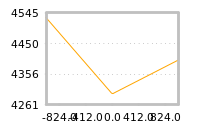 Impact of return on liquidity tomorrow