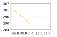 Impact of return on liquidity tomorrow